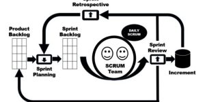 Scrum